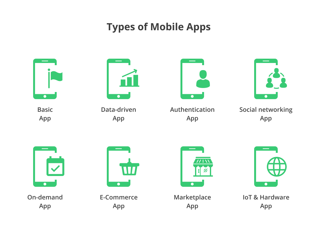 Types of mobiles